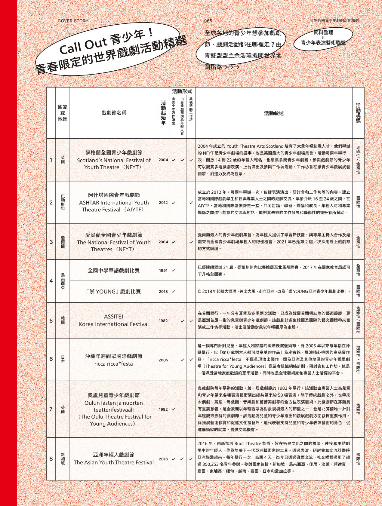 世界各國青少年戲劇活動精選