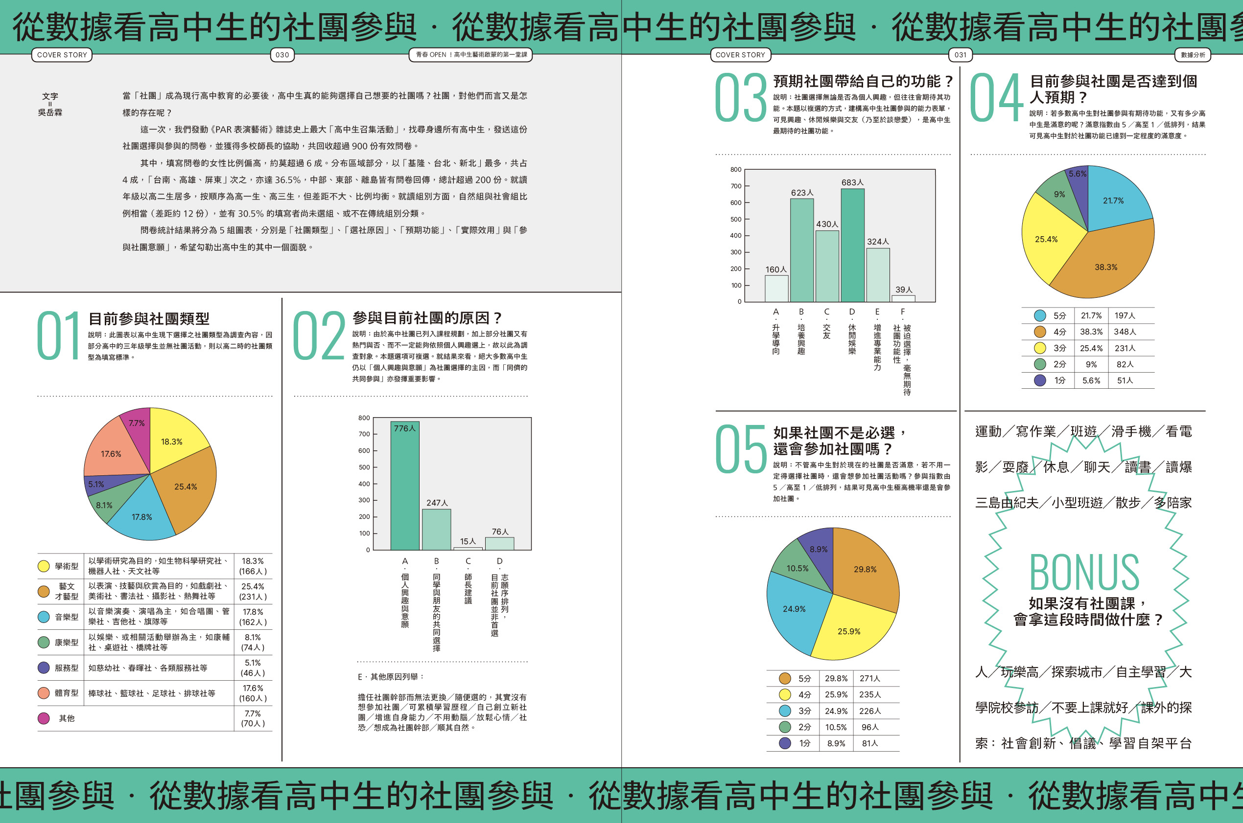 從數據看高中生的社團參與