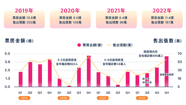 疫後時代的藝情解讀